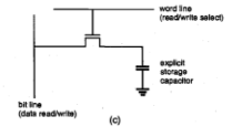 Dynamic Random Access Memory